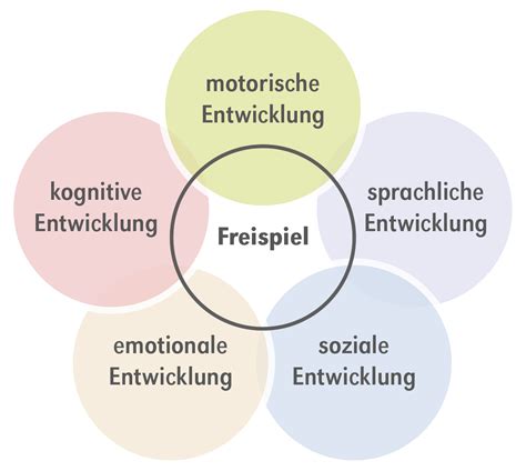 freispiel im kindergarten beispiele.